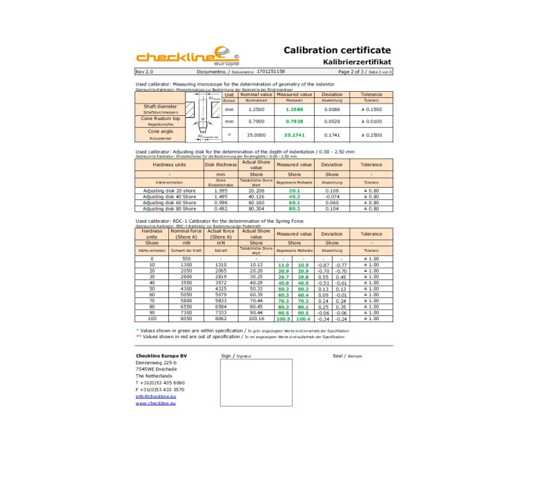 Product: Cic-Duro