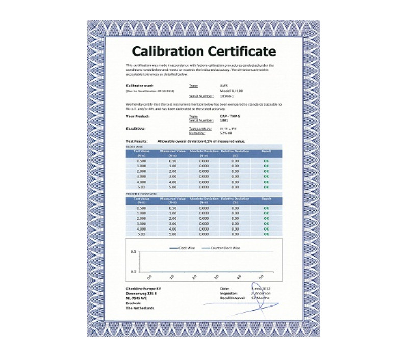 Product: Cic-Torque
