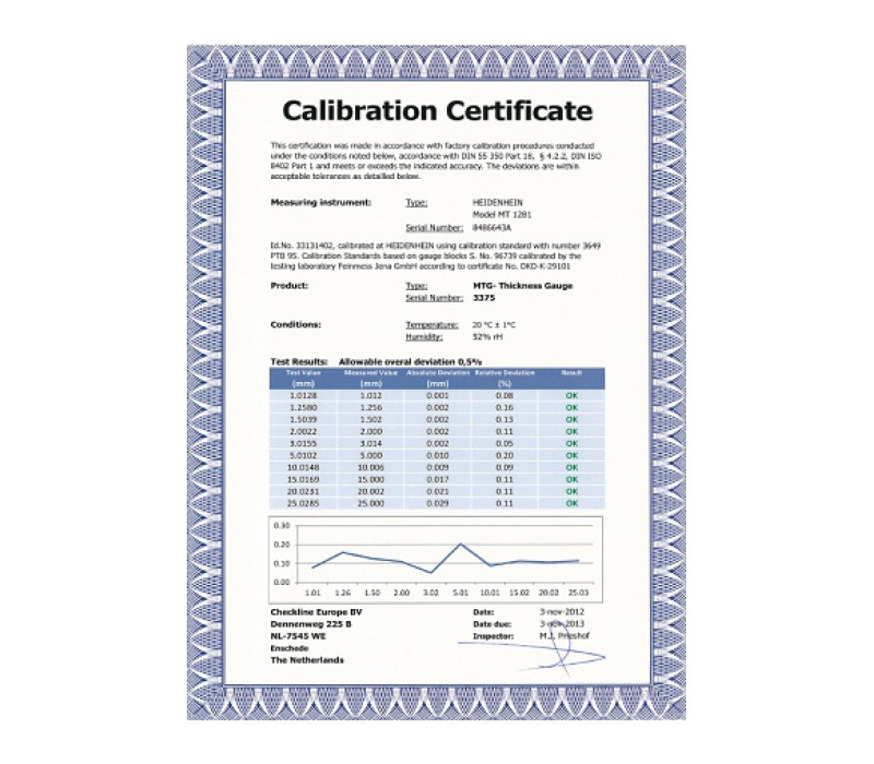 Product: Cic-Thickness