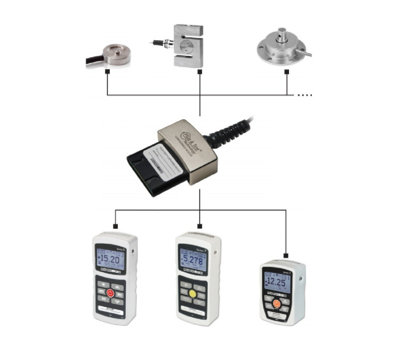 PTA Plug & Test Krachtsensor Adapter