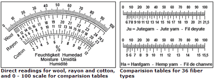 TEM-1 Scales