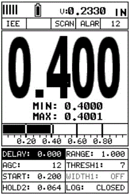 Digits screen