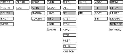 TI-UMX2 Menu Structuur