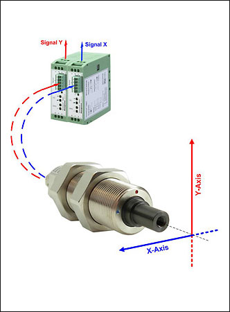 RFS150-XY Radiale krachtsensor met 2 meetassen