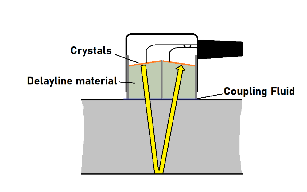 dual element transducer cross-section