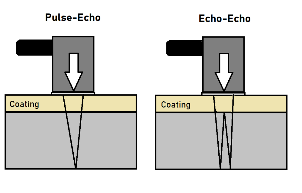Pulse-Echo vs Echo-Echo