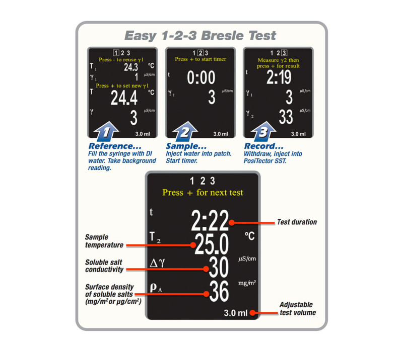 Eenvoudige Bresle-test in drie stappen